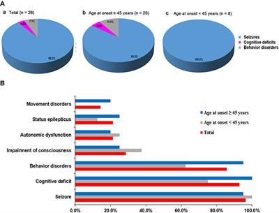 Encephalitis With Antibodies Against the GABAB Receptor: High Mortality and Risk Factors